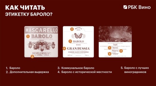 ��� �������� ������� ������ �� ��������: ������� ������ ��������