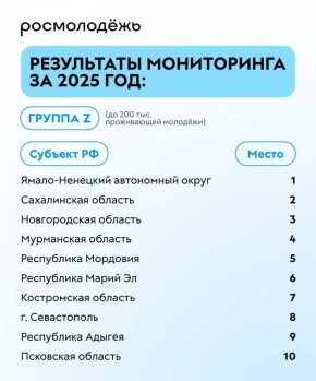 Михаил Ведерников: По итогам ежегодного мониторинга эффективности регионов в сфере молодёжной политики, проведённого Росмолодёжью, Псковская область поднялась на 3 позиции и вошла в десятку субъектов с численностью молодёжи...