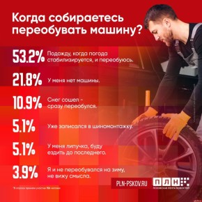 ����������� ������������ ��� ���� ���������� ������, ����� ������� �� ����������