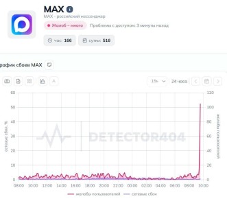 ���� ��������� � ������������ ����������� ���