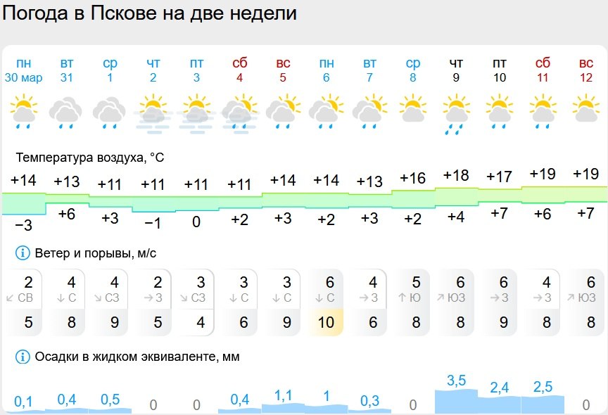 Жители Пскова в соцсетях задают вопрос: когда уже отключат отопление?