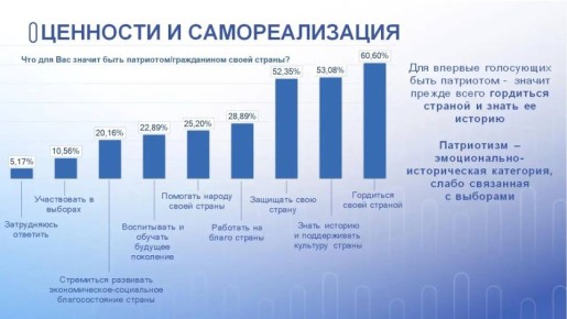 ������� ���������� ������������ ������������� ������ ������� � ��������� �������