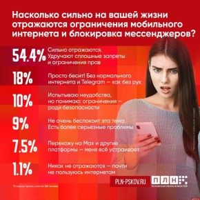 ����������� ������������ ��� �������� �������� ������� � ����������� � �����