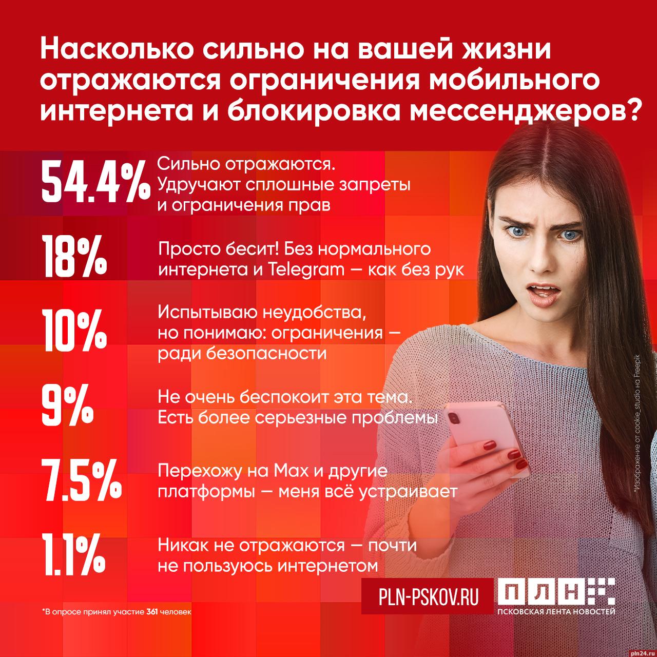 Большинство респондентов ПЛН удручают сплошные запреты и ограничения — опрос