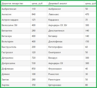 Как правильно выбирать лекарства и витамины для детей