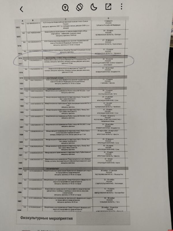 ��������� ������������ ���������� ������ ��������� ������� � ��������� ����� ��λ