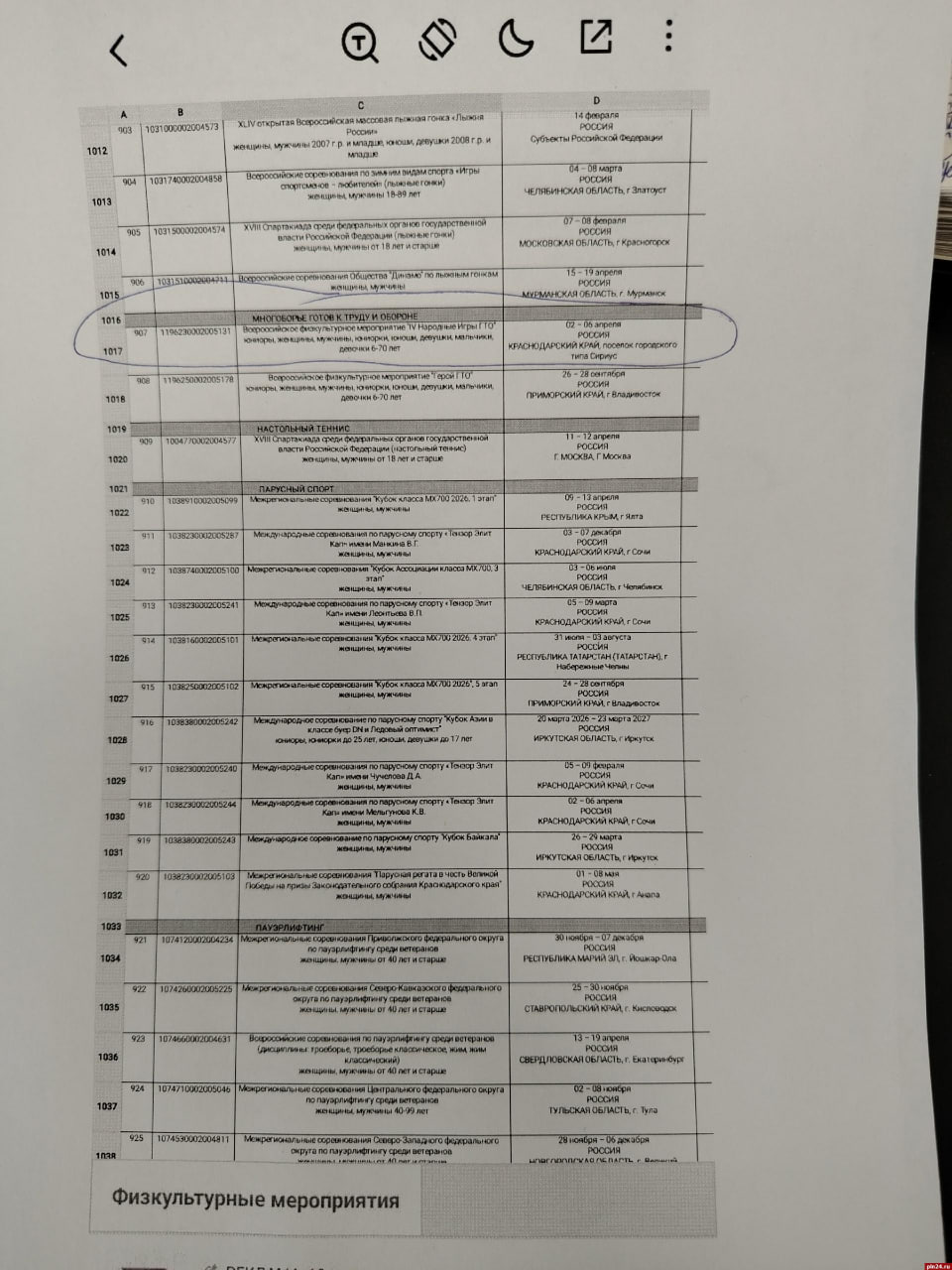 Минспорта отказывается признавать победу псковской команды в «Народных играх ГТО» Минспорта отказывается признавать победу псковской команды в «Народных играх ГТО»