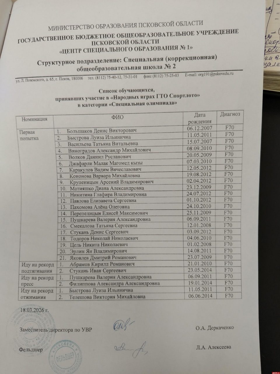 Минспорта отказывается признавать победу псковской команды в «Народных играх ГТО» Минспорта отказывается признавать победу псковской команды в «Народных играх ГТО»