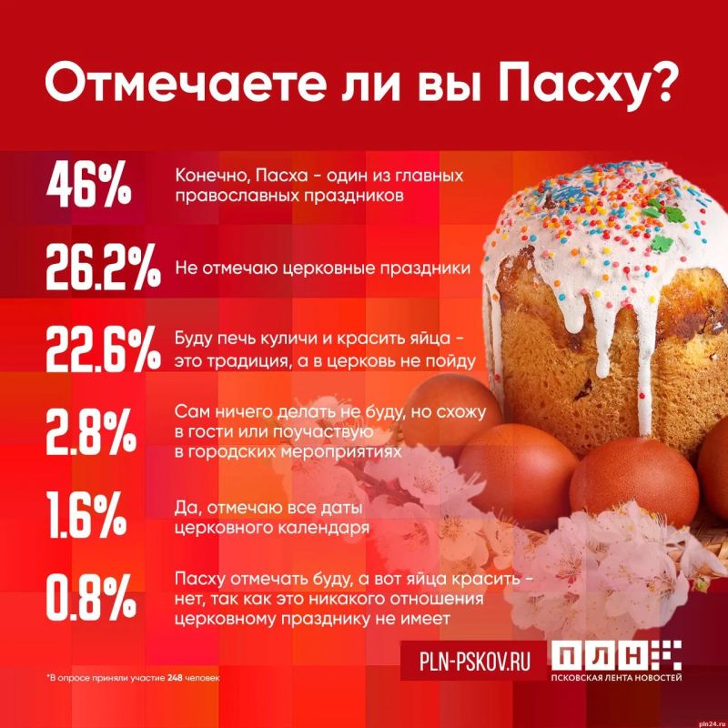 ����������� ������������ ��� �������� �����