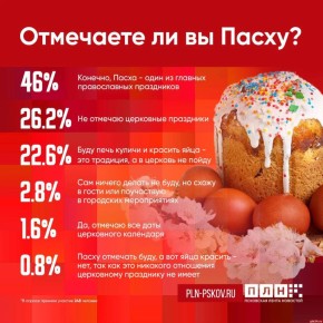 Большинство респондентов ПЛН отмечает Пасху