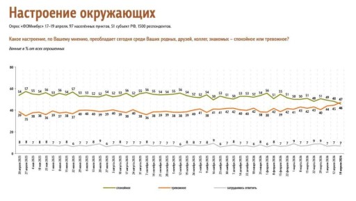 ������ ����������� ��� ����� � �����