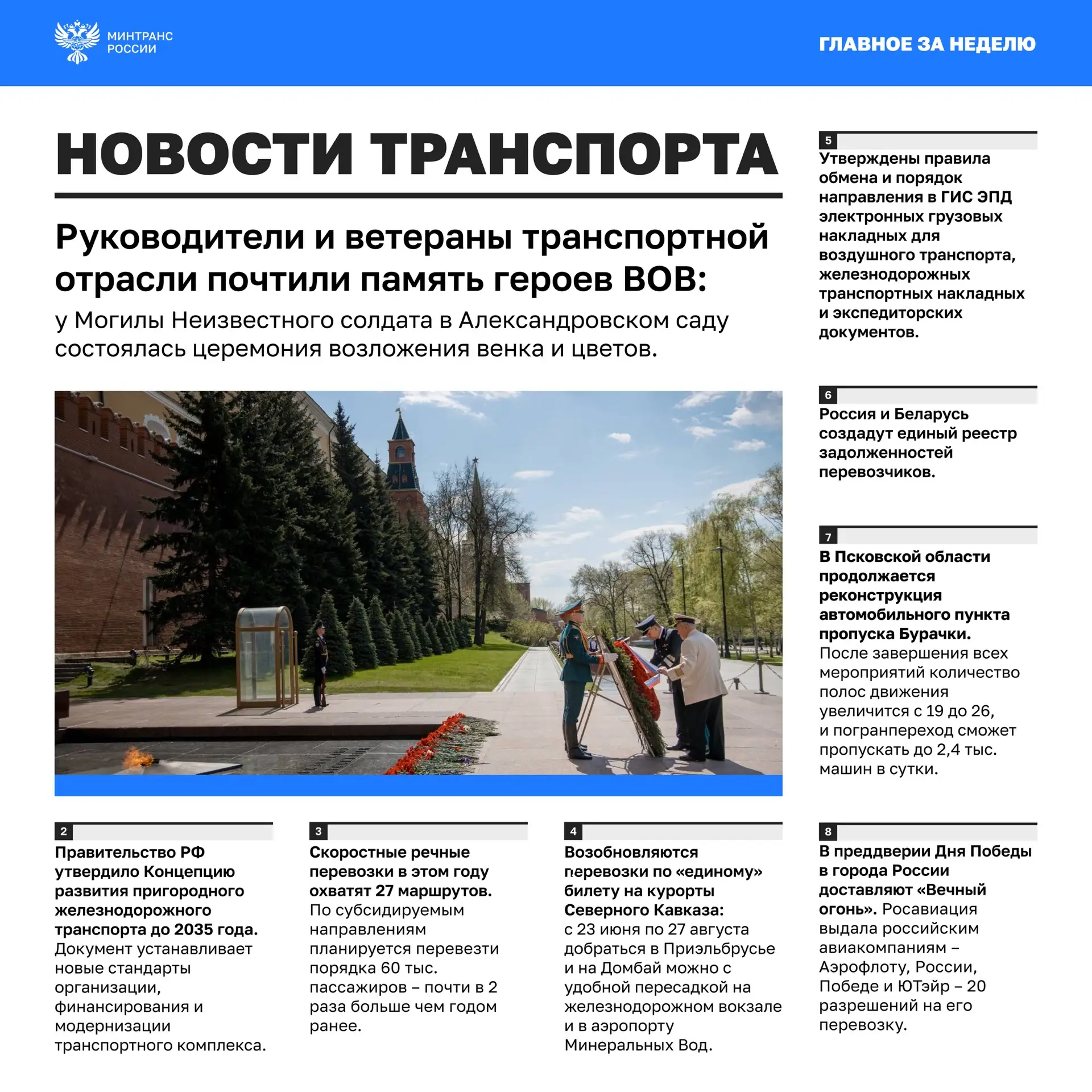 Главное за минувшую неделю