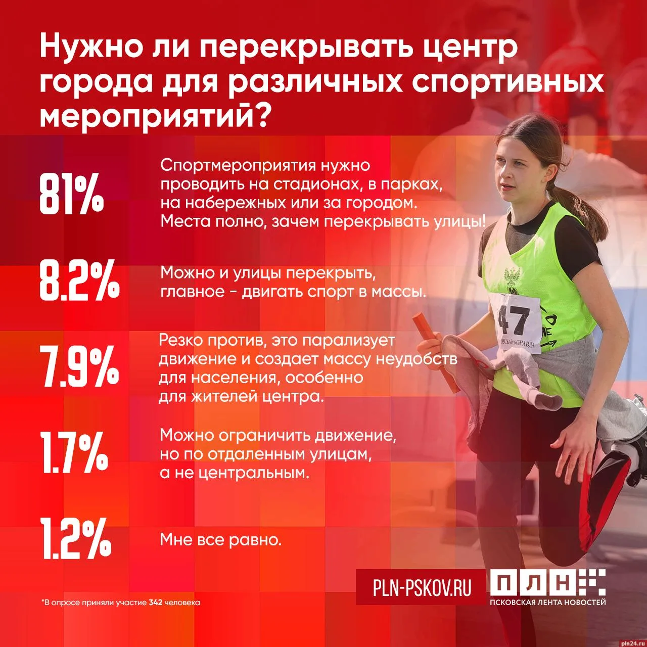Большинство респондентов ПЛН против перекрытия центра города для спортивных событий