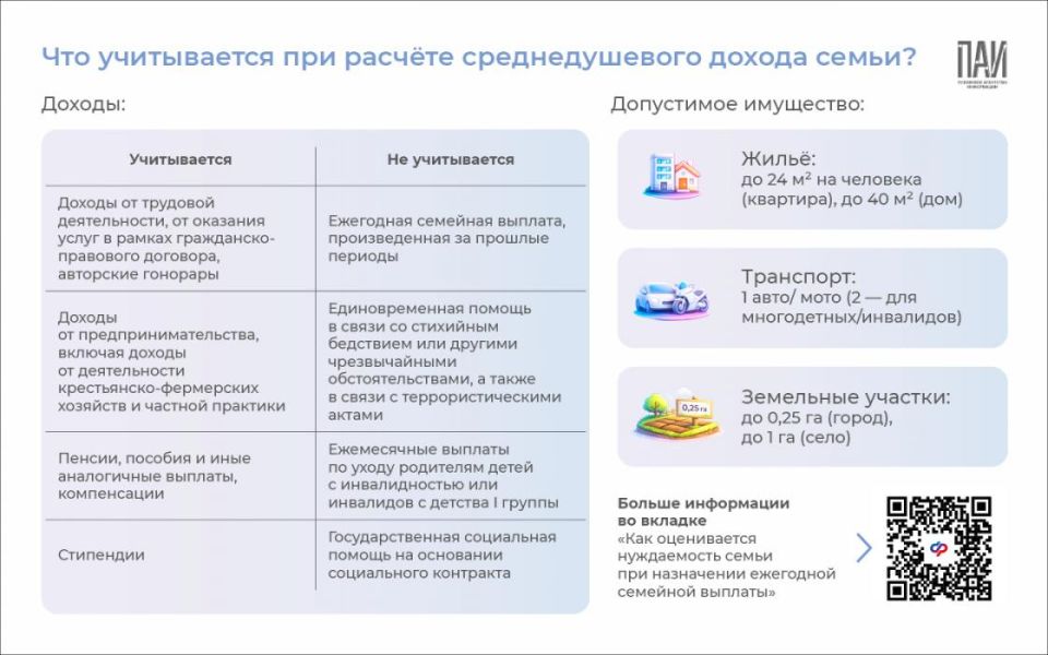 С 1 июня в Псковской области начался приём заявлений на новую меру поддержки для работающих родителей с двумя и более детьми С 1 июня в Псковской области начался приём заявлений на новую меру поддержки для работающих родителей с двумя и более детьми