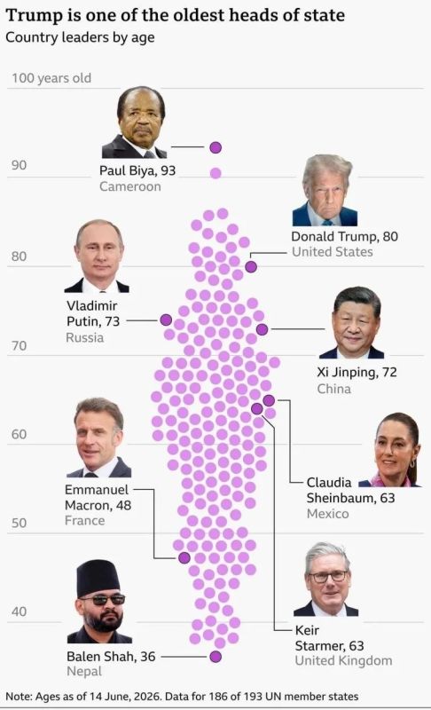 Президенту США Дональду Трампу на минувших выходных стукнуло 80 лет Президенту США Дональду Трампу на минувших выходных стукнуло 80 лет
