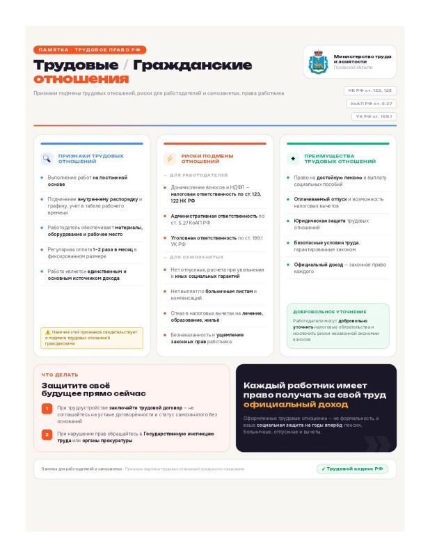 Министерство труда и занятости Псковской области подготовило памятки о трудовых правах работников Министерство труда и занятости Псковской области подготовило памятки о трудовых правах работников