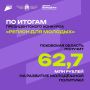 ������ ����������: ��������� ������� ������� ����� 63 ��� ������ �� �������� ��������� ��������