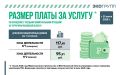Новые тарифы на ТКО для многоквартирных домов будут действовать на территории Псковской области