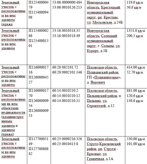 МТУ Росимущества в Псковской и Новгородской областях приглашает на «Инвестиционные часы» МТУ Росимущества в Псковской и Новгородской областях приглашает на «Инвестиционные часы»