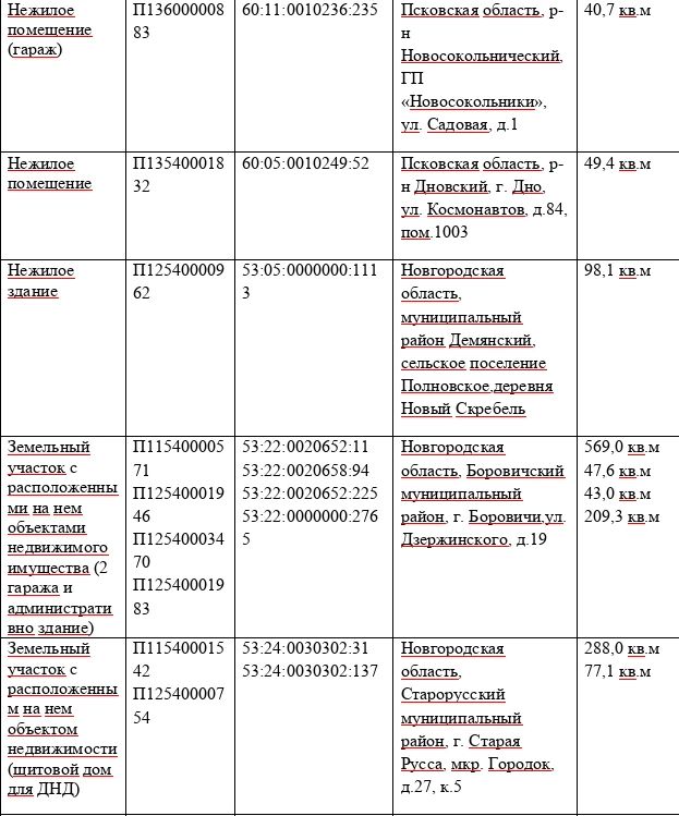 МТУ Росимущества в Псковской и Новгородской областях приглашает на «Инвестиционные часы» МТУ Росимущества в Псковской и Новгородской областях приглашает на «Инвестиционные часы»