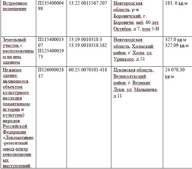 МТУ Росимущества в Псковской и Новгородской областях приглашает на «Инвестиционные часы» МТУ Росимущества в Псковской и Новгородской областях приглашает на «Инвестиционные часы»