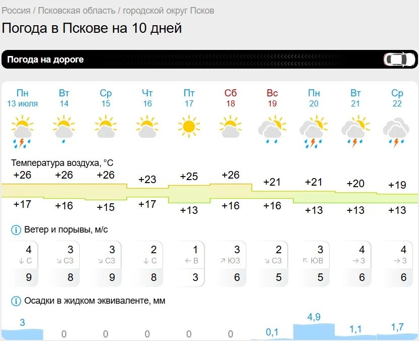В Псковской области, к радости многих, наступило лето