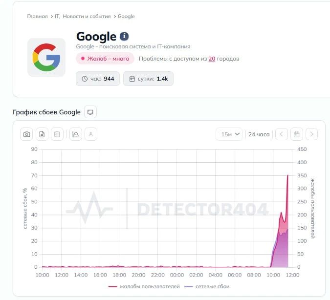 В России перестали открываться Google, GitHub и сайт Apple