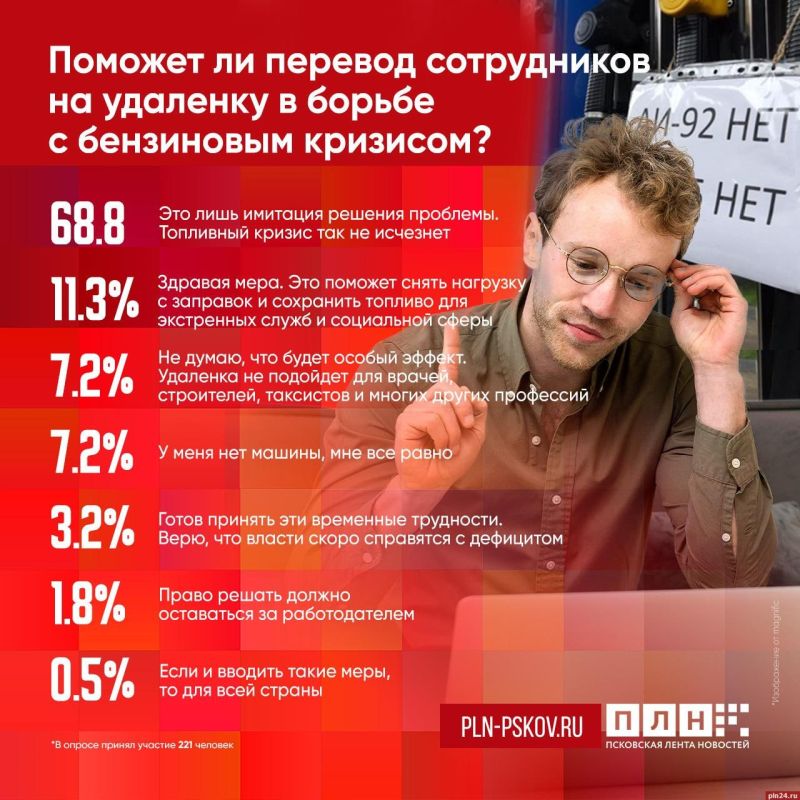 Большинство респондентов ПЛН назвало переход на «дистанционку» имитацией решения проблем с топливом