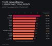 Москва стала самым недоступным городом Европы для покупки жилья — аналитическое бюро Numbeo