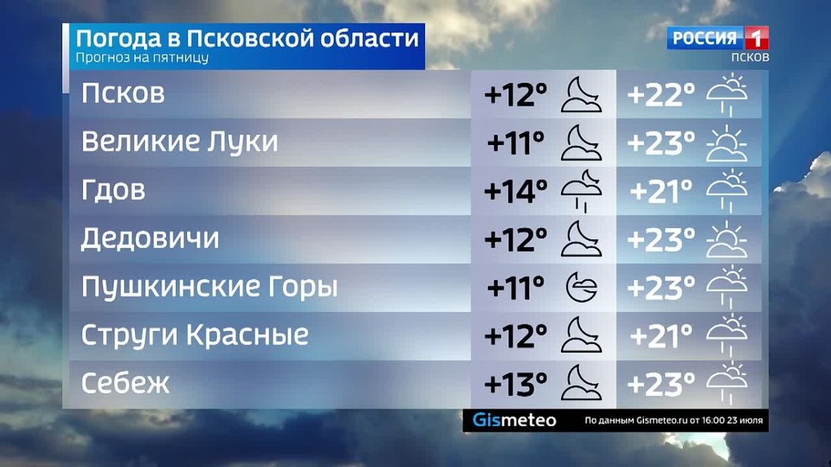 Прогноз погоды в Псковской области на 24 июля