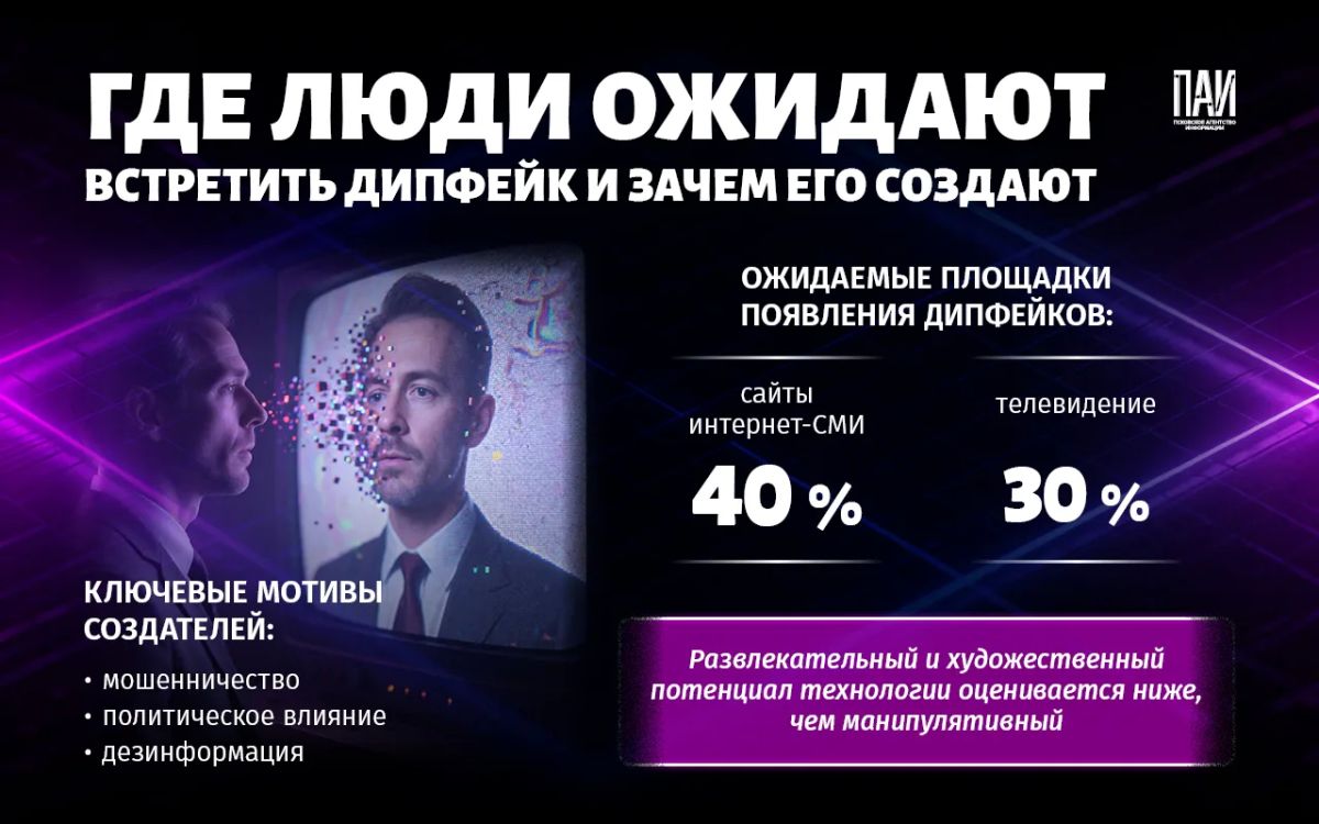 Дипфейки в рунете: цифры, угрозы и что с этим делать – объясняем в карточках Дипфейки в рунете: цифры, угрозы и что с этим делать – объясняем в карточках
