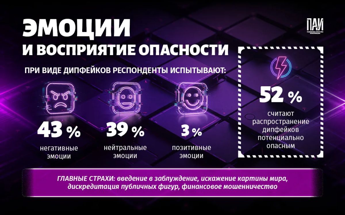 Дипфейки в рунете: цифры, угрозы и что с этим делать – объясняем в карточках Дипфейки в рунете: цифры, угрозы и что с этим делать – объясняем в карточках