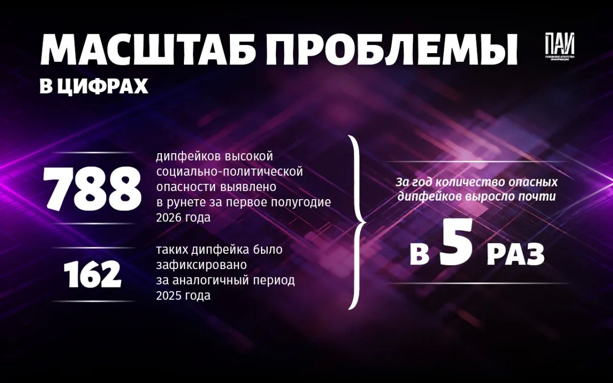 Дипфейки в рунете: цифры, угрозы и что с этим делать – объясняем в карточках Дипфейки в рунете: цифры, угрозы и что с этим делать – объясняем в карточках