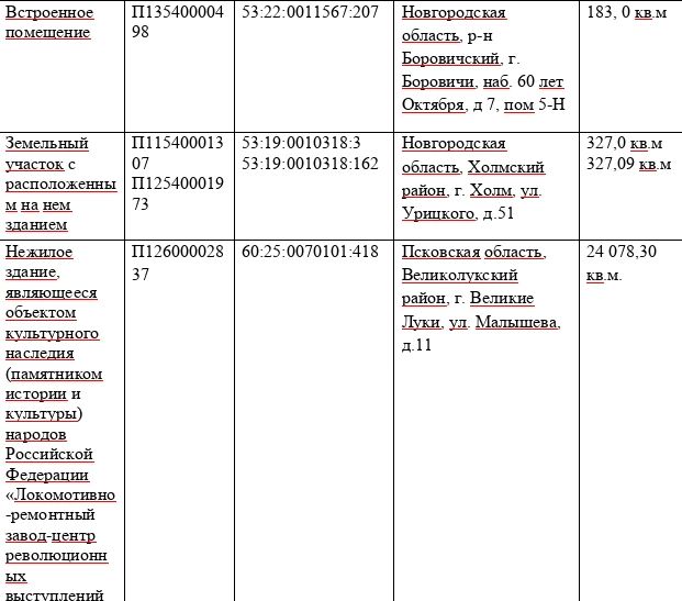 МТУ Росимущества в Псковской и Новгородской областях приглашает на «Инвестиционные часы» МТУ Росимущества в Псковской и Новгородской областях приглашает на «Инвестиционные часы»