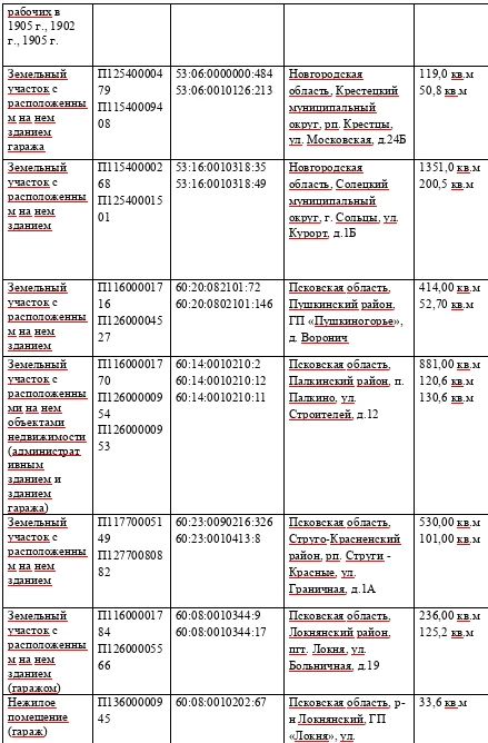МТУ Росимущества в Псковской и Новгородской областях приглашает на «Инвестиционные часы» МТУ Росимущества в Псковской и Новгородской областях приглашает на «Инвестиционные часы»