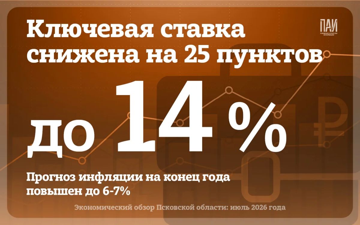 Июль 2026 года стал для экономики Псковской области, как и для все страны, месяцем контрастов Июль 2026 года стал для экономики Псковской области, как и для все страны, месяцем контрастов
