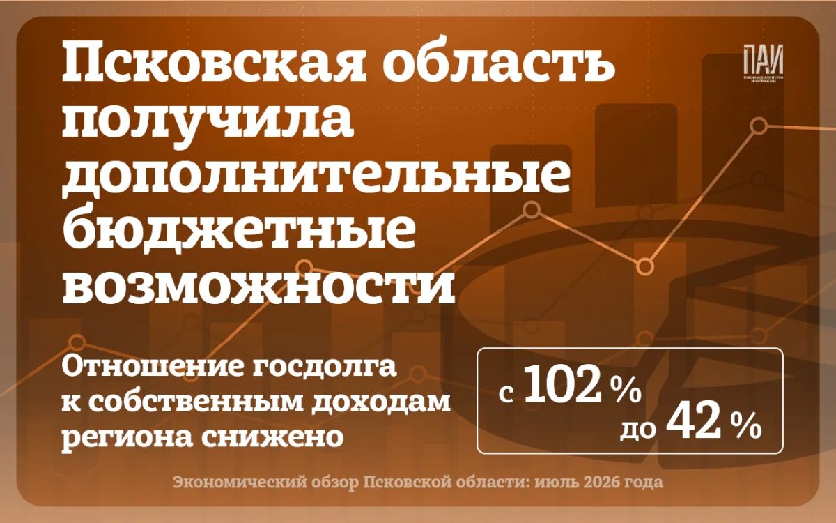 Июль 2026 года стал для экономики Псковской области, как и для все страны, месяцем контрастов Июль 2026 года стал для экономики Псковской области, как и для все страны, месяцем контрастов