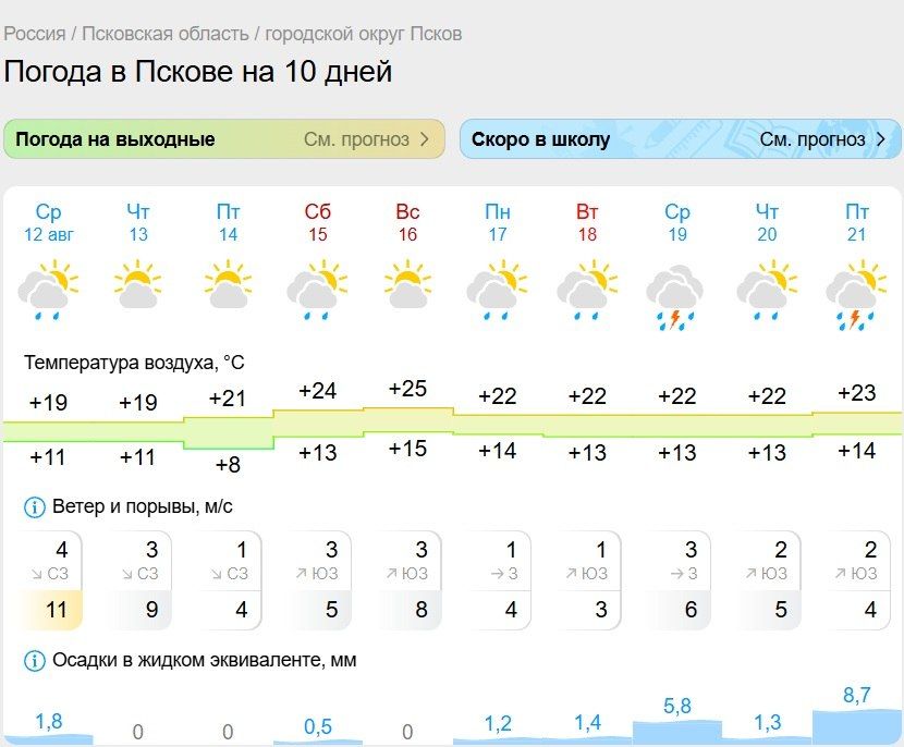 Тепло вернется в Псковскую область к выходным