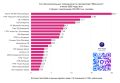 ГТРК "Псков" вошла в топ-20 самых популярных телеканалов во "ВКонтакте"