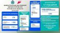 Михаил Ведерников: О результатах работы последних лет и о том, как изменилась сфера здравоохранения в целом подробно доложила на рабочем совещании министр здравоохранения региона Марина ГАРАЩЕНКО