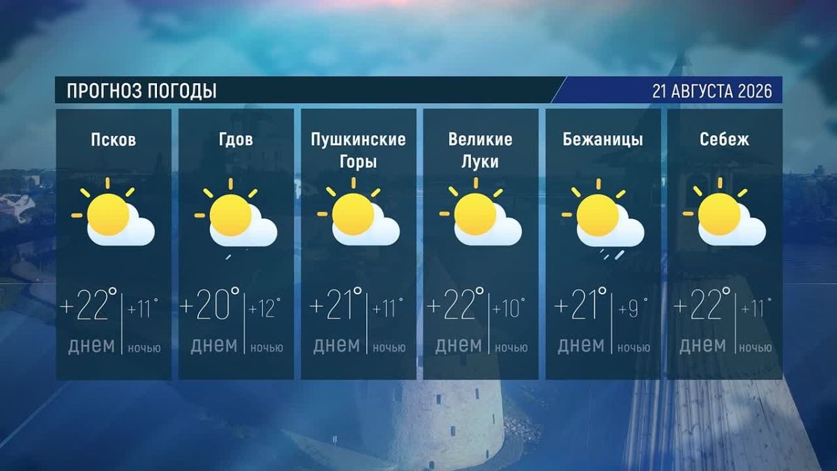 Погода завтра