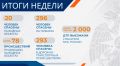 В МЧС России рассмотрели оперативную обстановку за прошедшую неделю