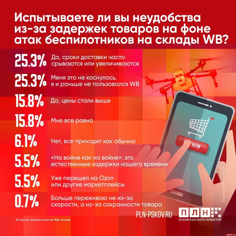 Четверть респондентов ПЛН сталкивается с задержкой доставки товаров с WB из-за атак БПЛА
