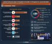 Главное от Рыбаря. дайджест материалов за 1 сентября