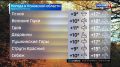 Прогноз погоды в Псковской области на 11 сентября