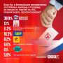 Почти 39% участников опроса ПЛН проголосовали бы за «Единую Россию»
