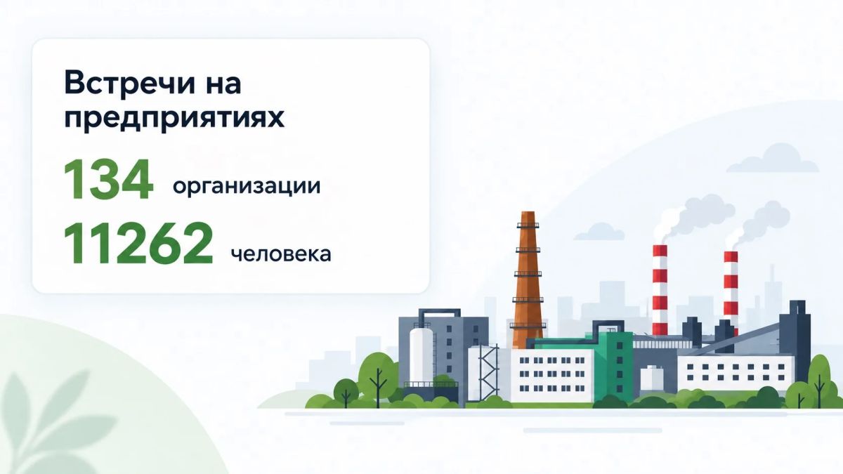 «ИнформУИК» в Псковской области: подводим итоги работы! «ИнформУИК» в Псковской области: подводим итоги работы!