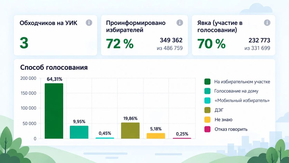 «ИнформУИК» в Псковской области: подводим итоги работы! «ИнформУИК» в Псковской области: подводим итоги работы!