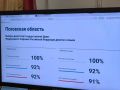 Голосование на ДЭГ в Псковской области