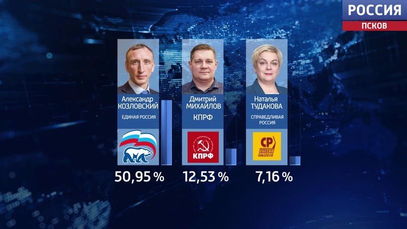 Александр Козловский побеждает на округе № 150 с результатом 50,95%
